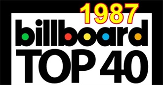 Billboard Charts Top 40 - 1987