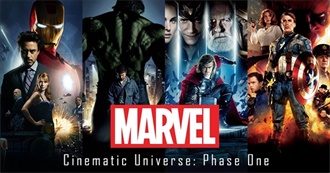 MCU Phase One Actors