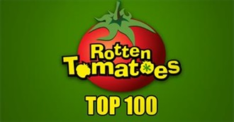 Top 100 Films of All Time - Rotten Tomatos