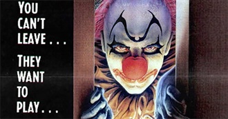 Scary Clown Horror Movies