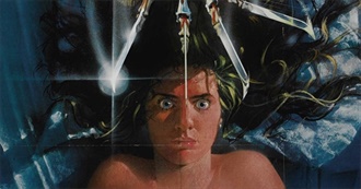 The Horror of RYM! Top 10 Horror Movies of 1984