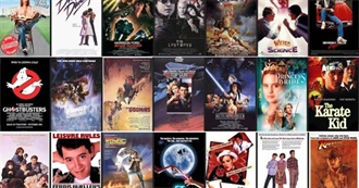 Most Watched 1980s Movies by List Challenge Users, Ranked Statistically