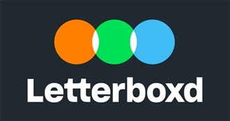 Letterboxd&#39;s Top 250 Horror Films (2022 Edition)