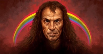 Ronnie James Dio Discography (Including Rainbow &amp; Black Sabbath)