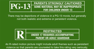 Top Grossing PG-13 &amp; R Movies