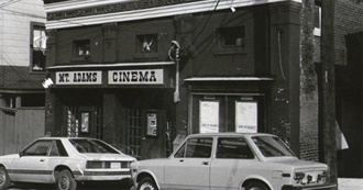 Films Shown at the Mount Adams Cinema in Cincinnati, Ohio in 1980