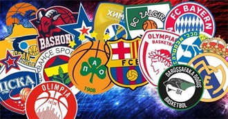 Ultimate Euroleague List of Notable Players (2005-2020)