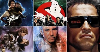 Best Movies of the 1980s