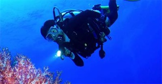 Dive Tribes Top 50 Dive Sites in the World