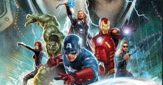 The Avengers and Some Marvel Characters