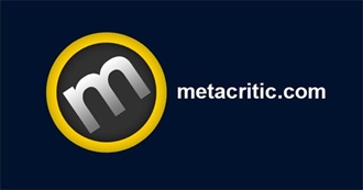 Metacritic&#39;s Top 250 Movies of All Time (2019 Update)