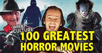 100 Greatest Horror Movies of All Time