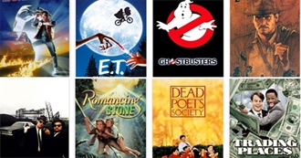 Most Watched 80s Movies by List Challenge Users (Ranked by Avg Seen %)