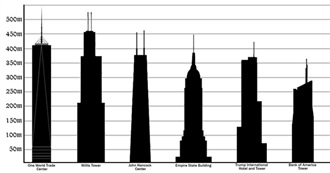 Top 25 Tallest Buildings in the U.S. (2016)