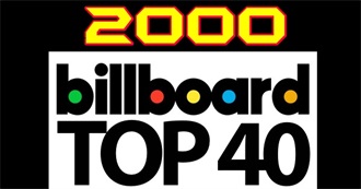 Billboard Charts Top 40 - 2000