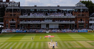 Test Grounds UK