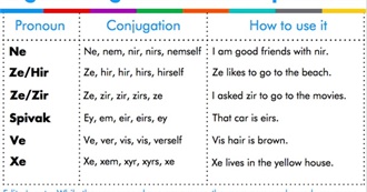 Combined and Extended List of People Who Use Neutral Pronouns (Updated)