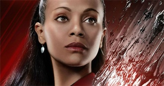 Rate Your Music Top 10s: Zoe Saldana Top Billed Performances