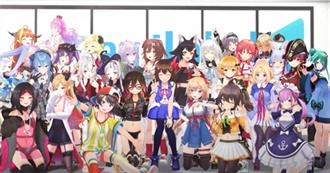 Hololive Members (2022)