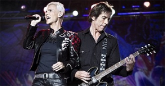 Favourite Singles by Roxette (As of 7 August 2022)