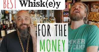 Best Whiskey for the Money [Crowdsourced From Whisk(e)y Lovers]