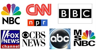 Which News Sources Do You Trust?