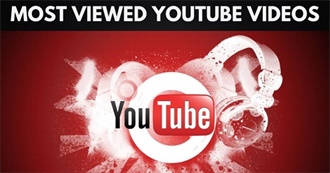 List of Most-Viewed YouTube Videos