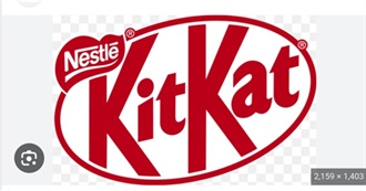 Are You a Kit Kat Fan?