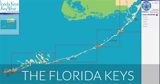 Florida Keys: Sights, Islands and Food