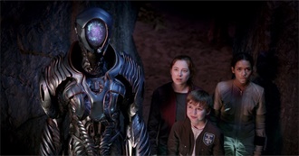 Movies of the Lost in Space Cast (Top 5 on IMDb)