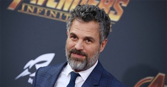 Mark Ruffalo, Filmography (2020)