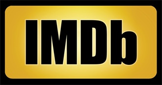 IMDb&#39;s Top 250 Action Films