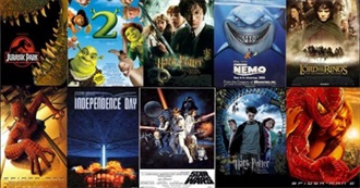 Top 100 Highest Grossing Movies of All Time (As of March 20, 2019)