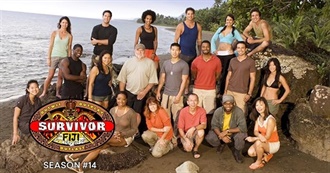 Survivor: Fiji Episode Guide