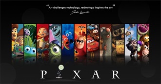 PIXAR Ranked