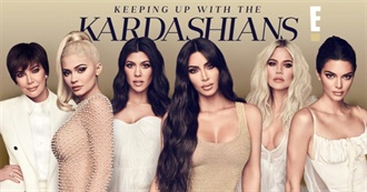 Products of the Kardashians in Order (2006-2023)