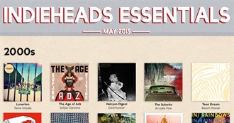 Indieheads Essentials