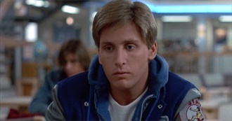 Manic Wayne&#39;s 12 Favourite Emilio Estevez Movies