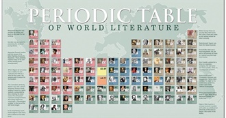 Classics of World Literature (Ancient to Contemporary)