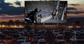 The Highest Grossing Movies From 1980 to 1983