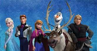 50 Highest-Grossing Animated Films (May 2015)