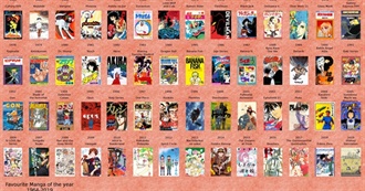 Top Manga (According to MAL)