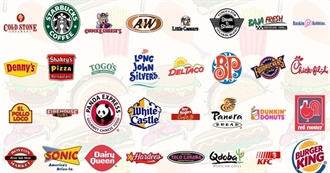 Fast Food and Other Restaurants