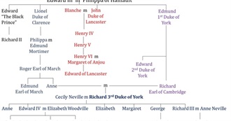 Famous Descendants: Richard of York, 3rd Duke of York