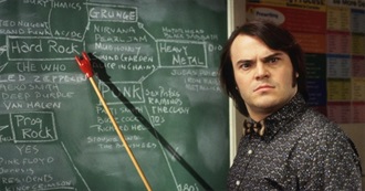 10 Great Films About Teachers - BFI