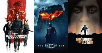 Most Popular Movies of the 21st Century