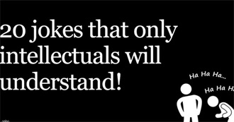 What&#39;s Your Philosophy Level?