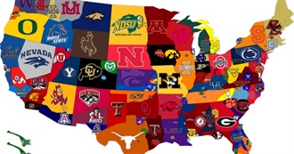 College Football FBS Games