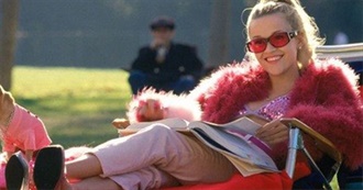 The Best Fashion Movies According to Ranker