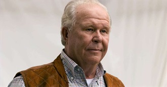 Ned Beatty Filmography (2018)